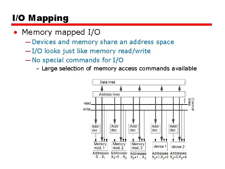 I/O Mapping • Memory mapped I/O — Devices and memory share an address space