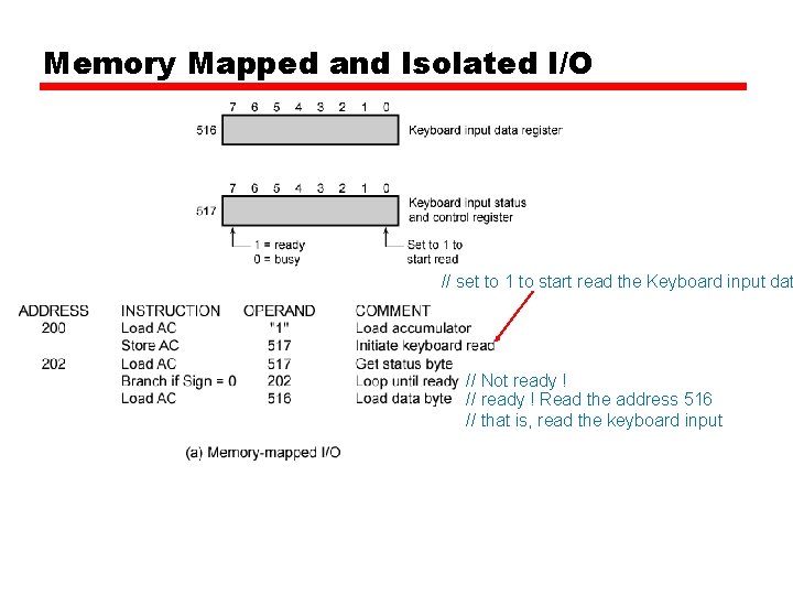 Memory Mapped and Isolated I/O // set to 1 to start read the Keyboard