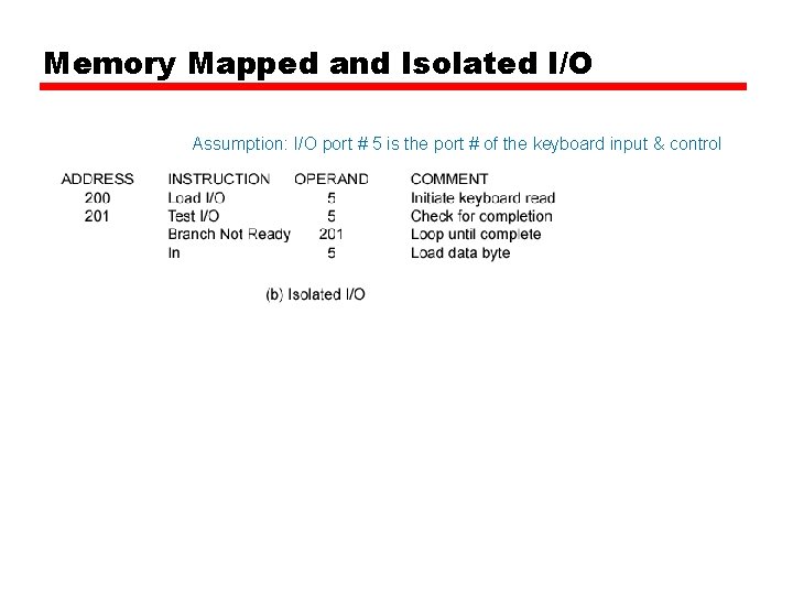 Memory Mapped and Isolated I/O Assumption: I/O port # 5 is the port #