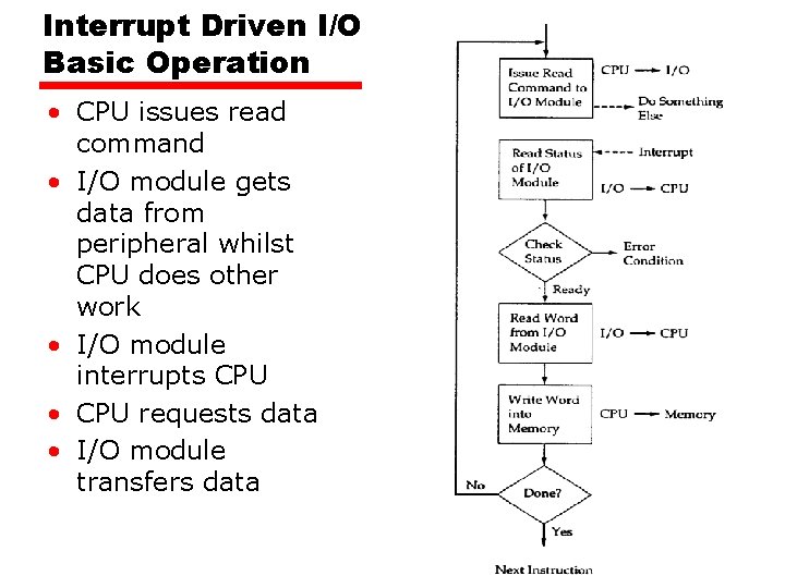 Interrupt Driven I/O Basic Operation • CPU issues read command • I/O module gets