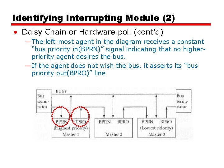 Identifying Interrupting Module (2) • Daisy Chain or Hardware poll (cont’d) — The left-most