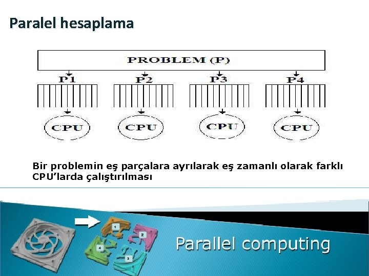 Paralel hesaplama Bir problemin eş parçalara ayrılarak eş zamanlı olarak farklı CPU’larda çalıştırılması 