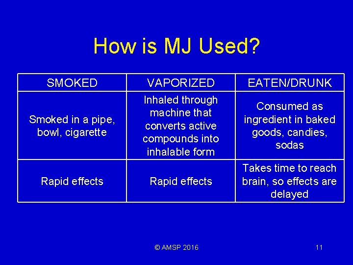 How is MJ Used? SMOKED VAPORIZED EATEN/DRUNK Smoked in a pipe, bowl, cigarette Inhaled