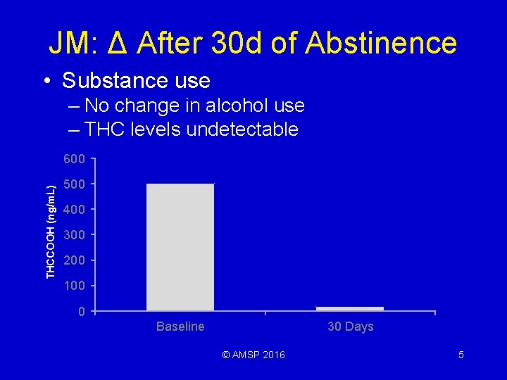 JM: Δ After 30 d of Abstinence • Substance use – No change in