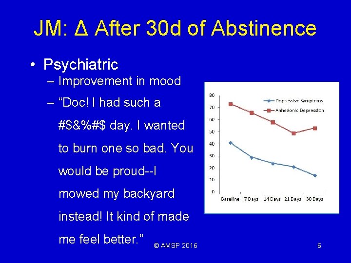 JM: Δ After 30 d of Abstinence • Psychiatric – Improvement in mood –
