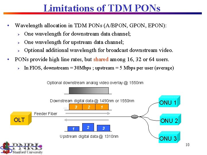 Limitations of TDM PONs • Wavelength allocation in TDM PONs (A/BPON, GPON, EPON): Ø