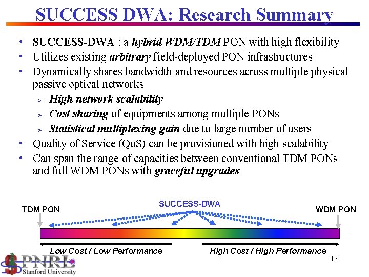 SUCCESS DWA: Research Summary • SUCCESS-DWA : a hybrid WDM/TDM PON with high flexibility