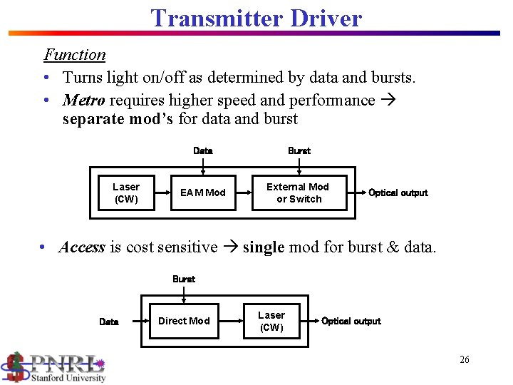 Transmitter Driver Function • Turns light on/off as determined by data and bursts. •