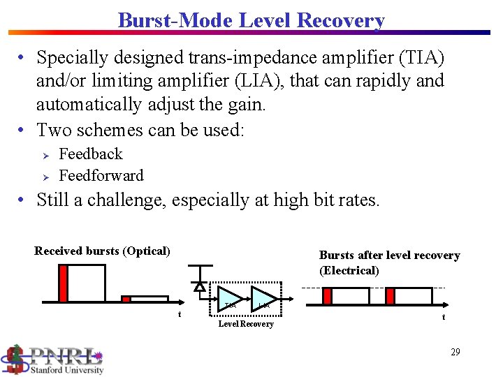 Burst-Mode Level Recovery • Specially designed trans-impedance amplifier (TIA) and/or limiting amplifier (LIA), that