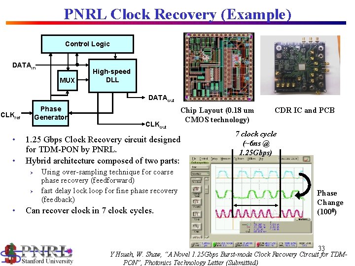 PNRL Clock Recovery (Example) Control Logic DATAin MUX High-speed DLL DATAout Phase Generator CLKref