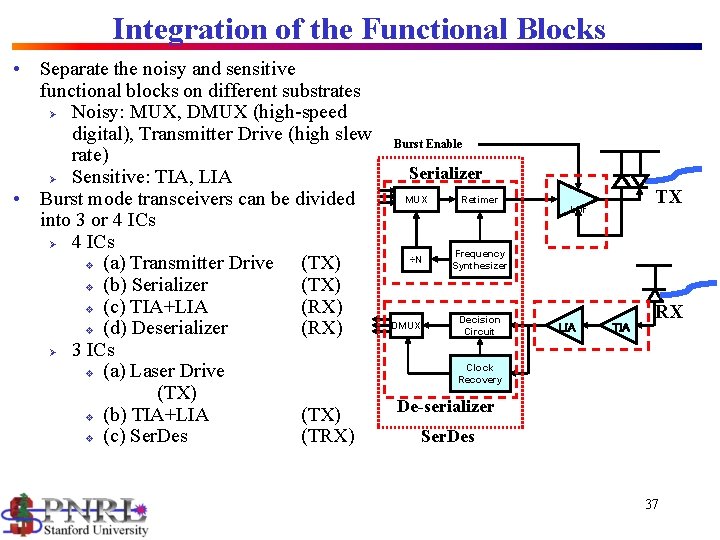 Integration of the Functional Blocks • Separate the noisy and sensitive functional blocks on