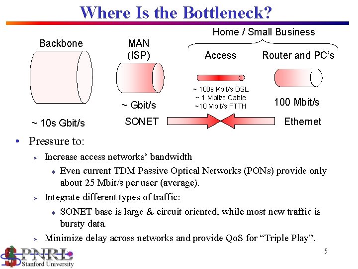 Where Is the Bottleneck? Home / Small Business Backbone ~ 10 s Gbit/s MAN