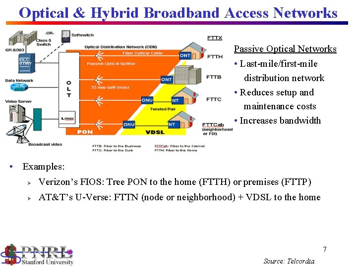 Optical & Hybrid Broadband Access Networks Passive Optical Networks • Last-mile/first-mile distribution network •