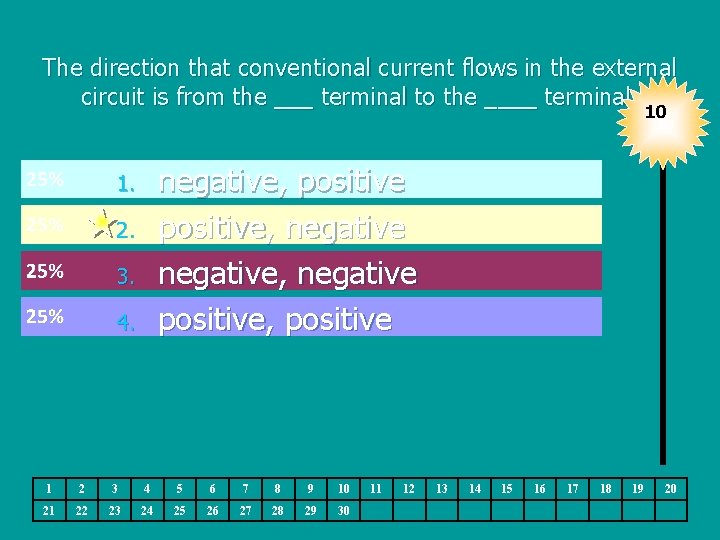 The direction that conventional current flows in the external circuit is from the ___