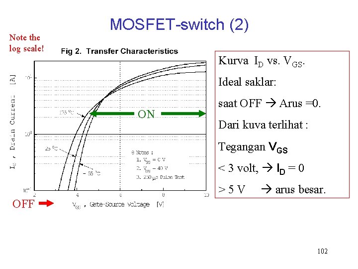 Note the log scale! MOSFET-switch (2) Kurva ID vs. VGS. Ideal saklar: ON saat