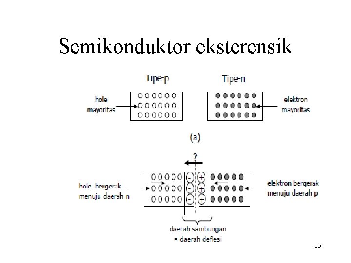 Semikonduktor eksterensik 13 