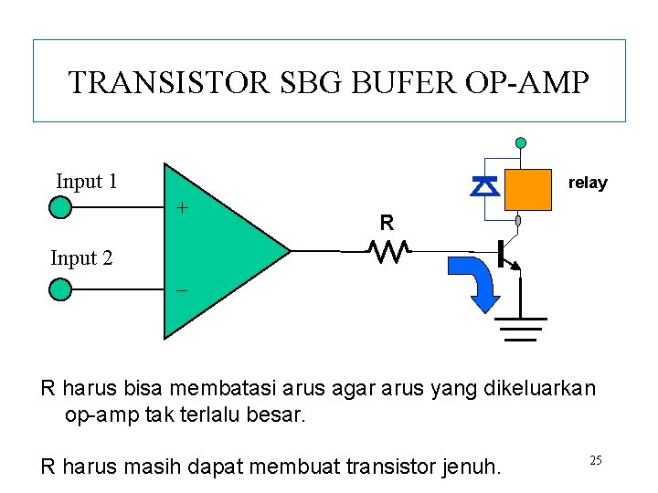 TRANSISTOR SBG BUFER OP-AMP Input 1 relay + Input 2 R _ R harus