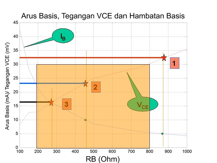 IB 1 2 3 VCE 30 