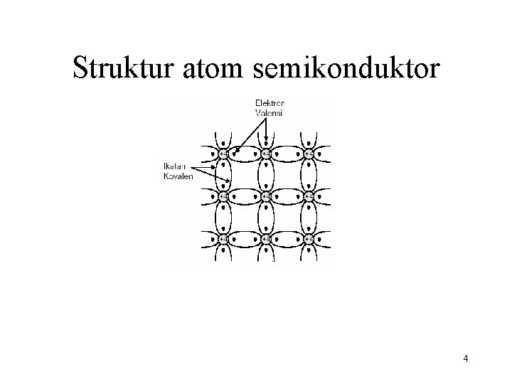 Struktur atom semikonduktor 4 