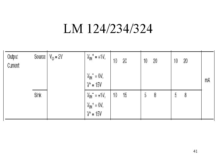 LM 124/234/324 41 