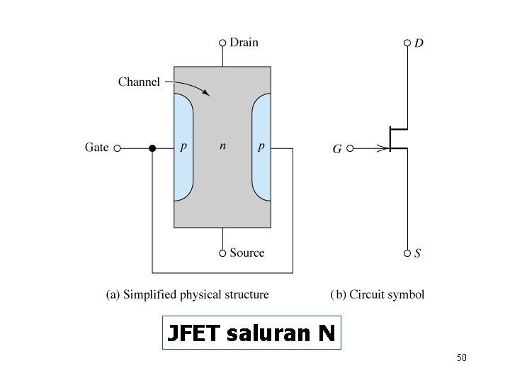 JFET saluran N 50 