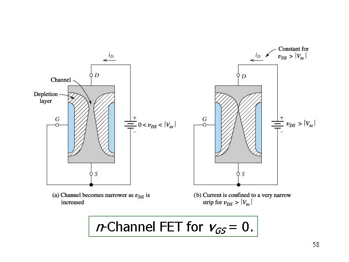 n-Channel FET for v. GS = 0. 58 