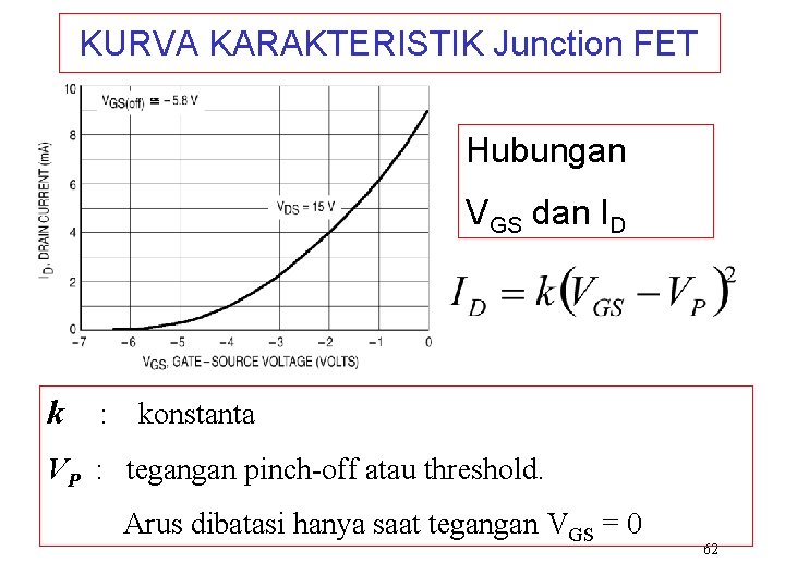 KURVA KARAKTERISTIK Junction FET Hubungan VGS dan ID k : konstanta VP : tegangan