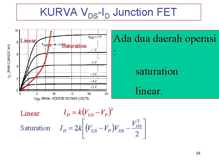 KURVA VDS-ID Junction FET Linear Saturation Ada dua daerah operasi : saturation linear. Linear