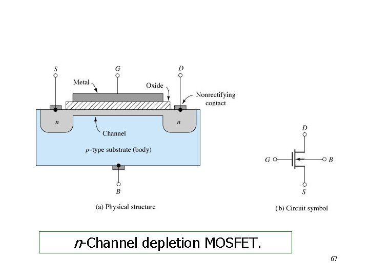 n-Channel depletion MOSFET. 67 