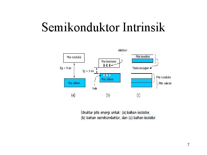 Semikonduktor Intrinsik 7 