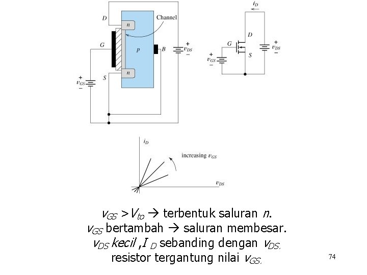 v. GS >Vto terbentuk saluran n. v. GS bertambah saluran membesar. v. DS kecil