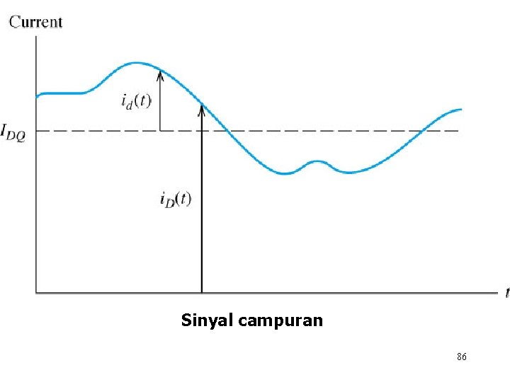 Sinyal campuran 86 