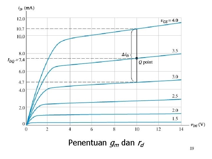 Penentuan gm dan rd 89 