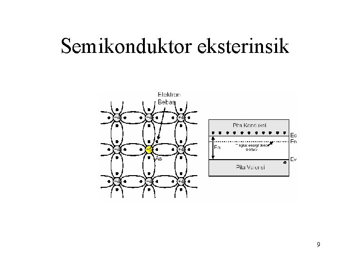 Semikonduktor eksterinsik 9 