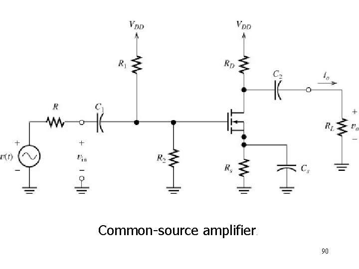 Common-source amplifier. 90 