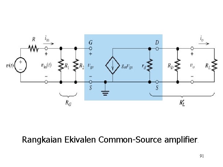 Rangkaian Ekivalen Common-Source amplifier. 91 