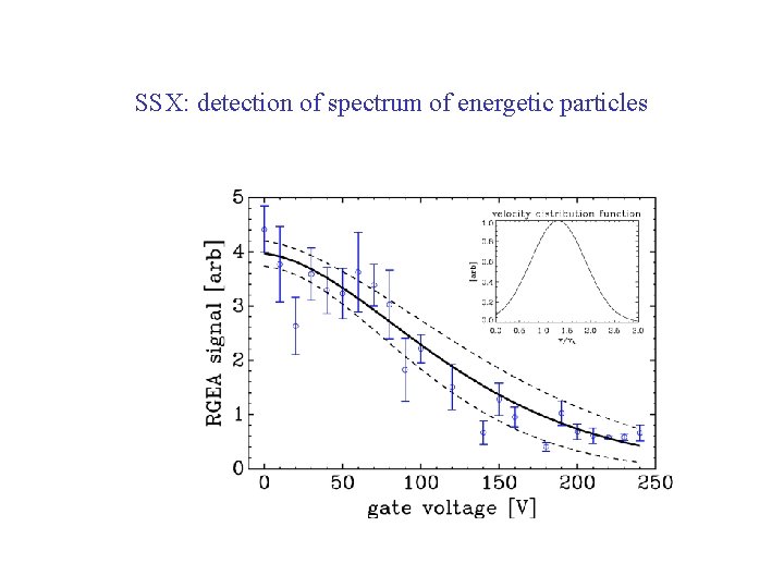 SSX: detection of spectrum of energetic particles 