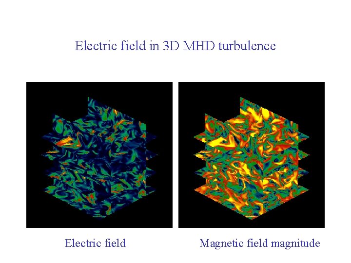Electric field in 3 D MHD turbulence Electric field Magnetic field magnitude 