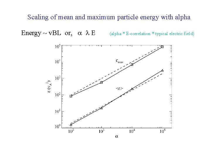 Scaling of mean and maximum particle energy with alpha Energy ~ v. BL or,
