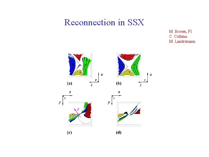 Reconnection in SSX M. Brown, PI C. Cothran M. Landremann 