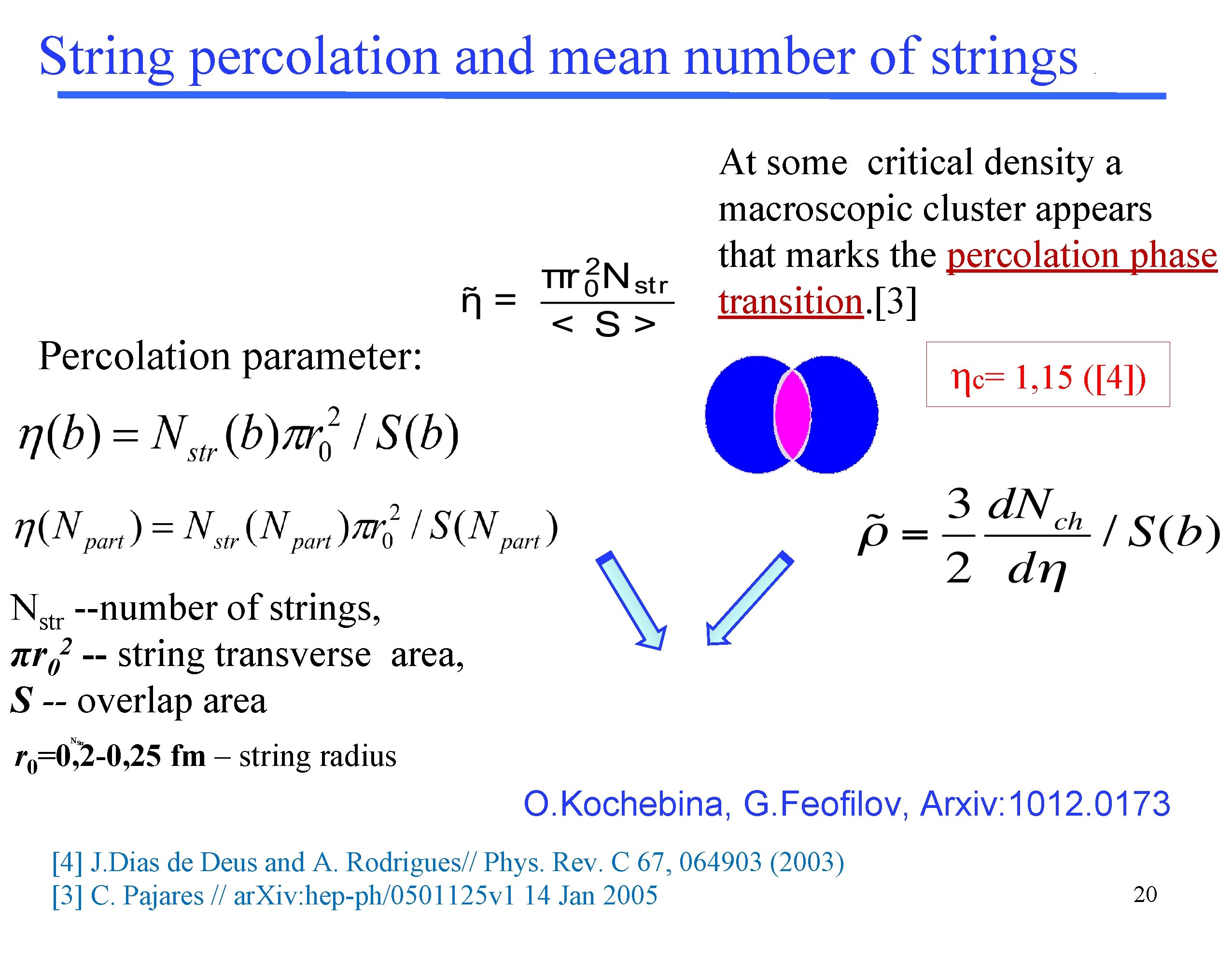 String percolation and mean number of strings . At some critical density a macroscopic