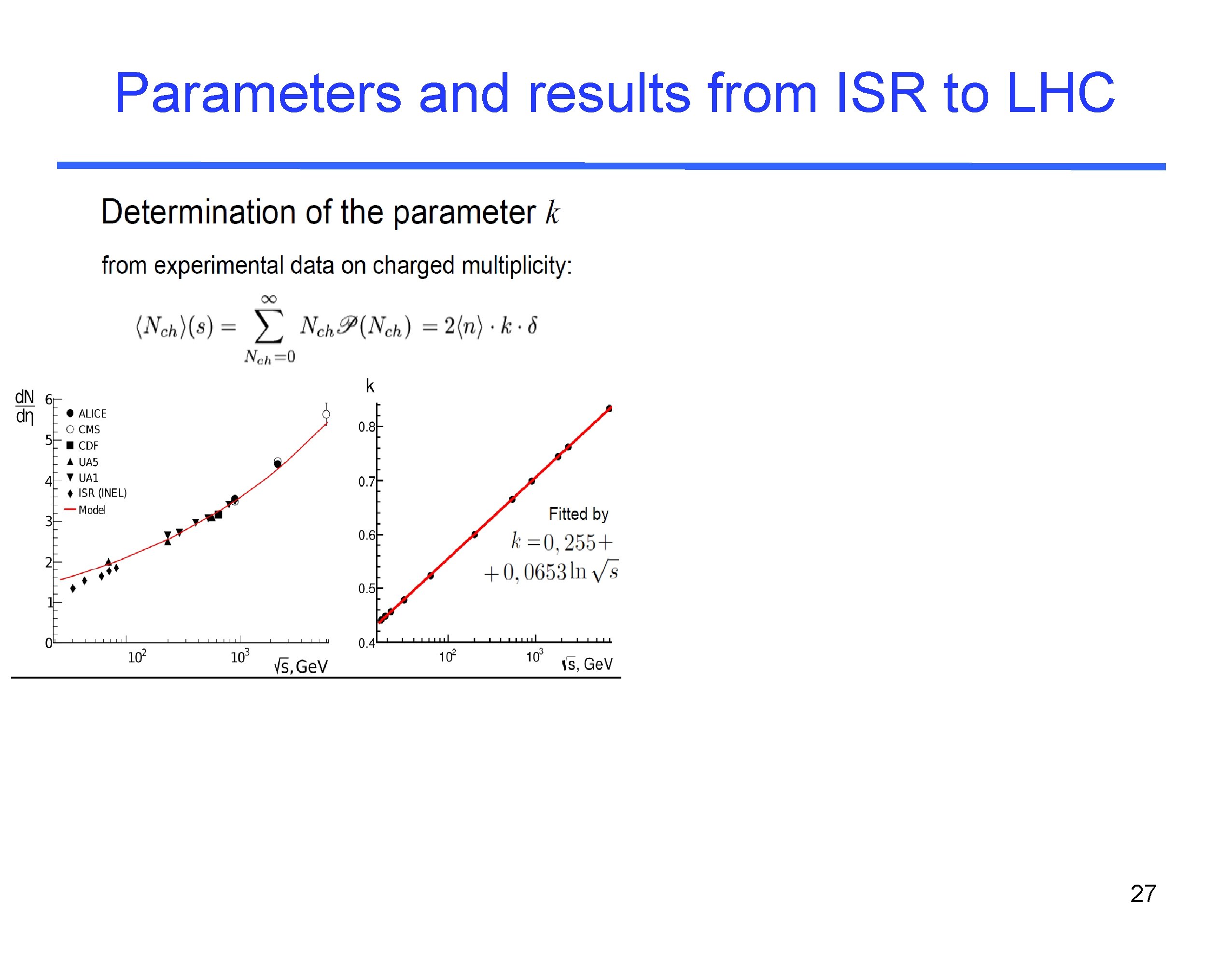 Parameters and results from ISR to LHC 27 