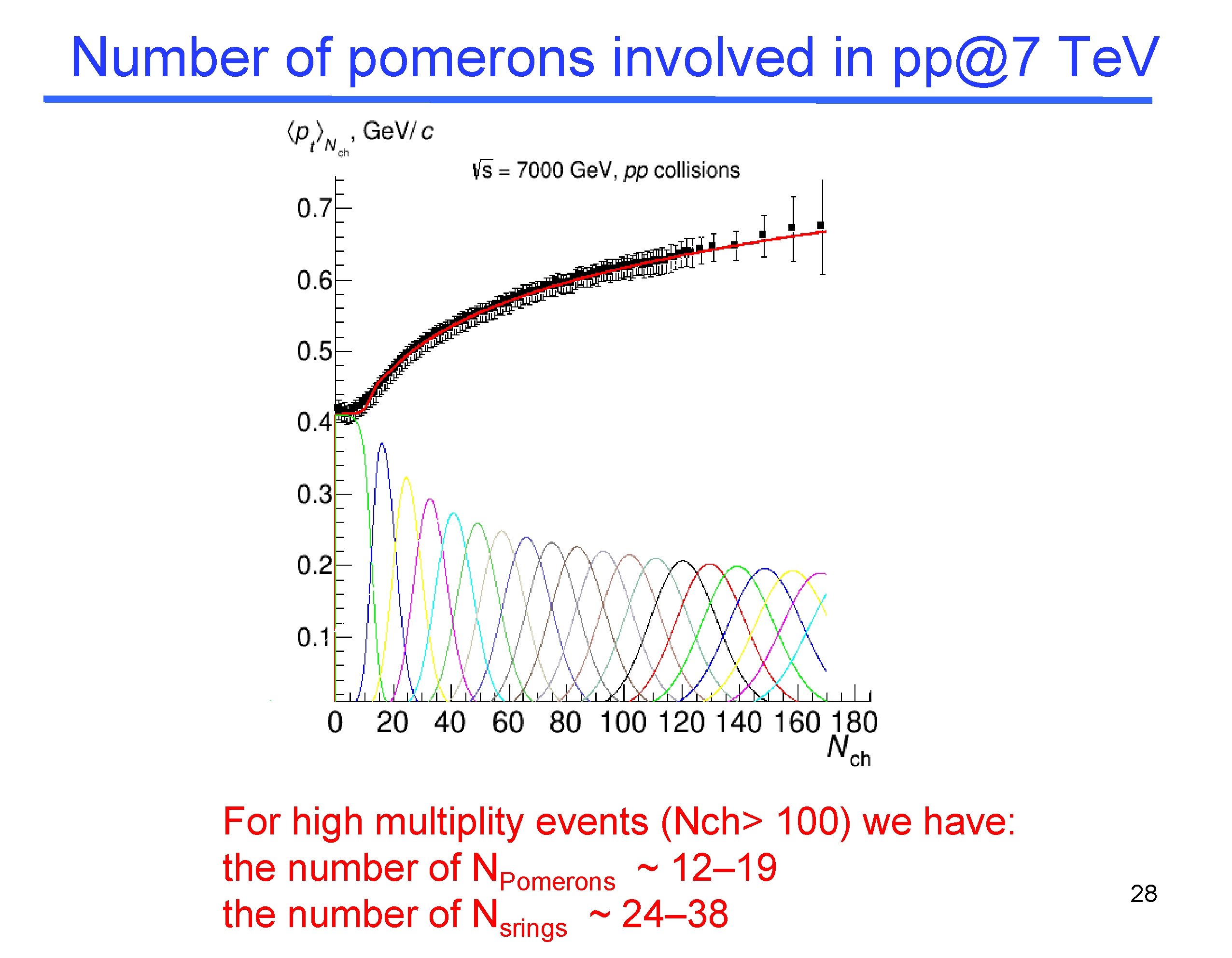 Number of pomerons involved in pp@7 Te. V For high multiplity events (Nch> 100)