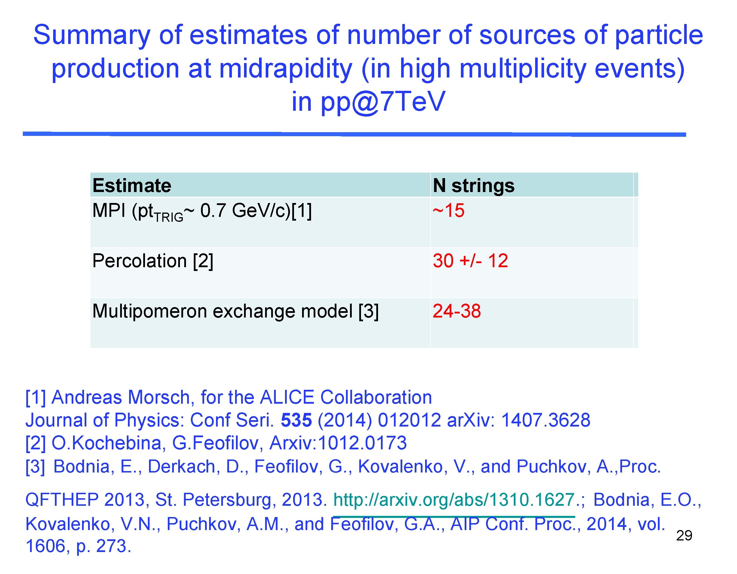 Summary of estimates of number of sources of particle production at midrapidity (in high
