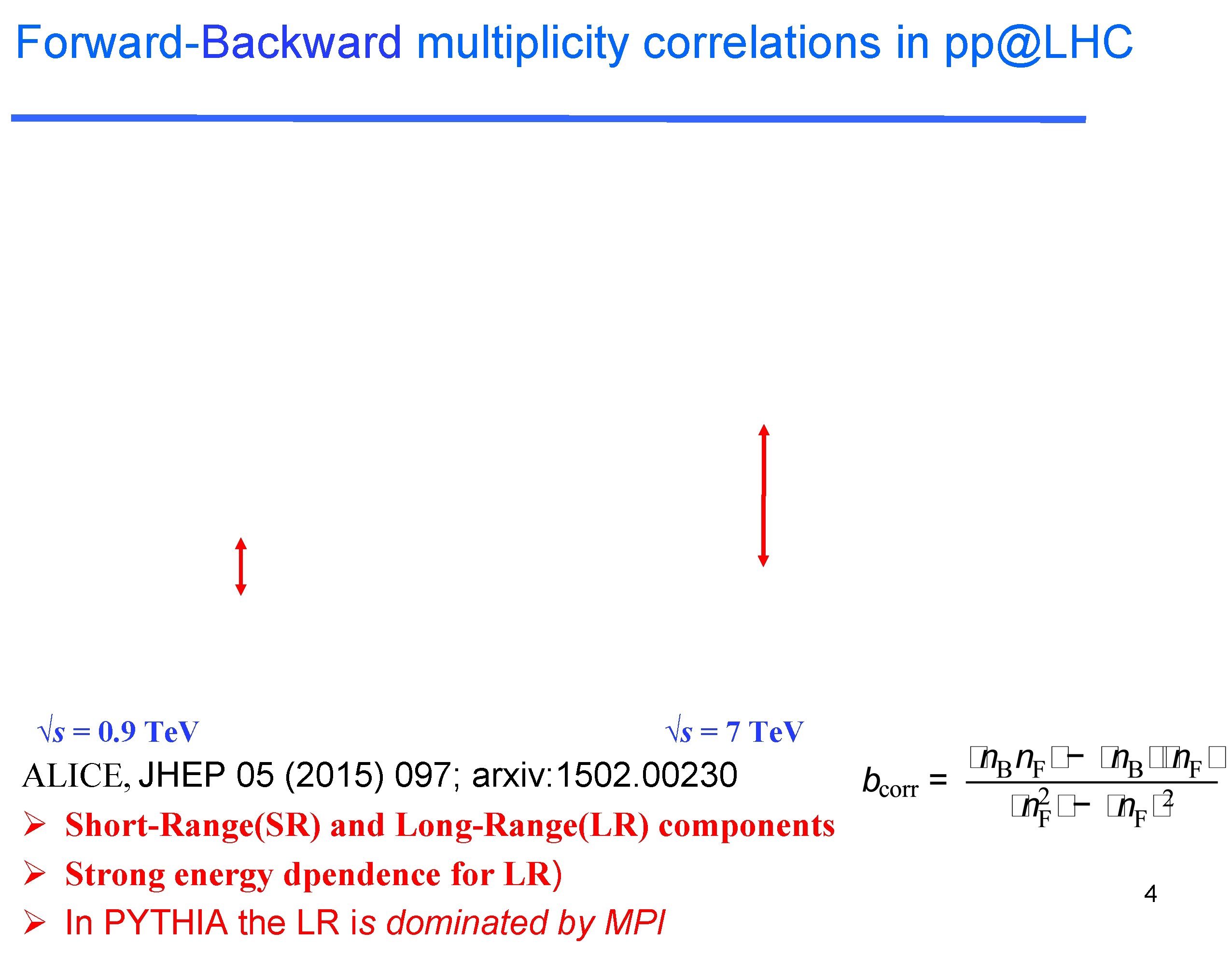 Forward-Backward multiplicity correlations in pp@LHC √s = 0. 9 Te. V √s = 7