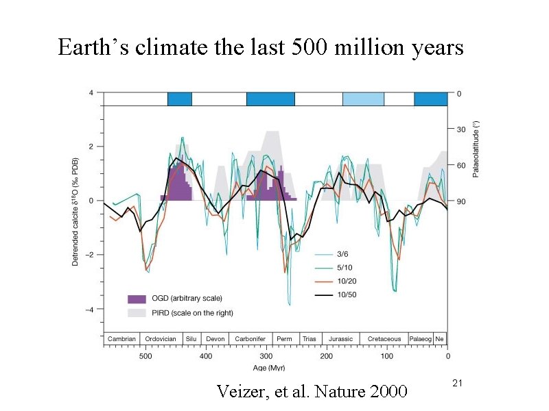 Global Warming Beyond CO 2 The Chilling Stars