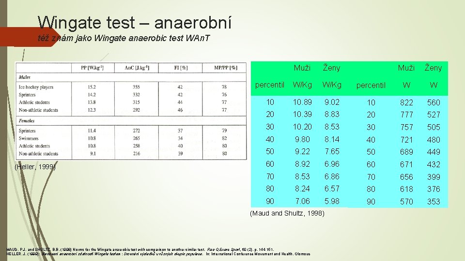 Wingate test – anaerobní též znám jako Wingate anaerobic test WAn. T (Heller, 1999)