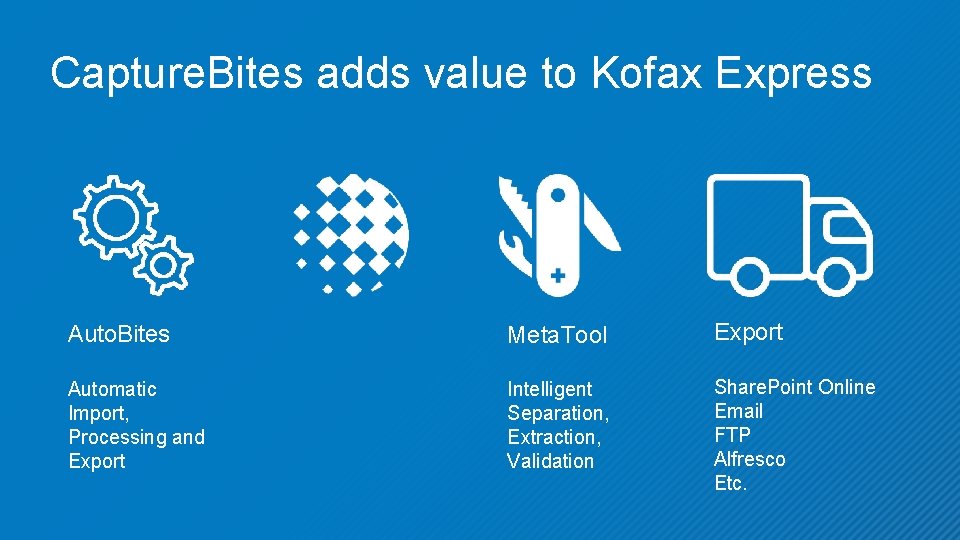 Capture. Bites adds value to Kofax Express Auto. Bites Meta. Tool Export Automatic Import,