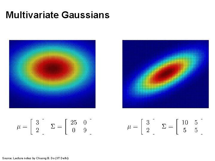 Multivariate Gaussians Source: Lecture notes by Chuong B. Do (IIT Delhi) 