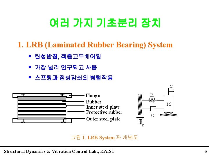 여러 가지 기초분리 장치 1. LRB (Laminated Rubber Bearing) System § 탄성받침, 적층고무베어링 §